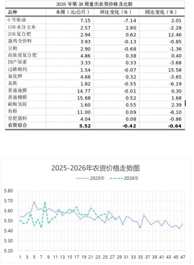 种子批发行业的未来趋势解读