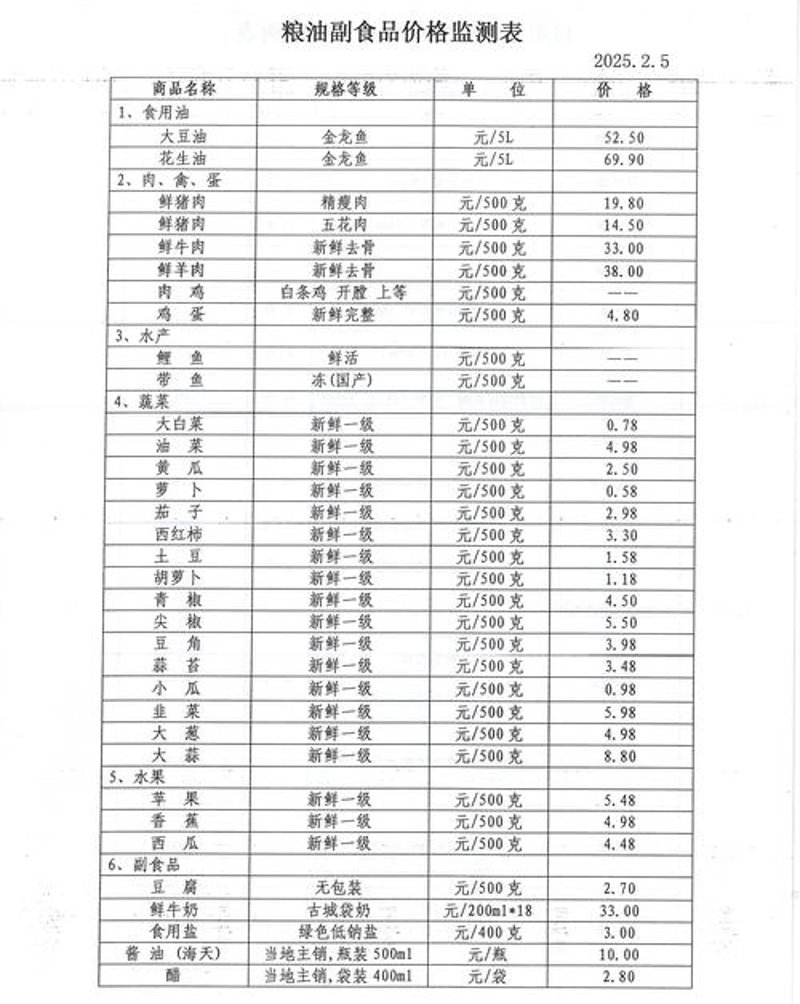 农资价格
